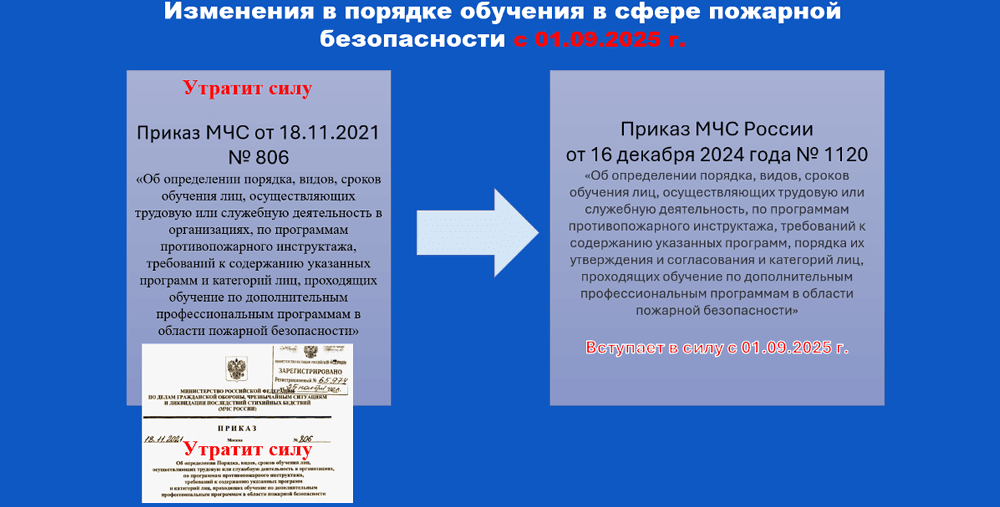 Обновленный порядок обучения мерам противопожарной безопасности:  что нужно знать с 1 сентября 2025